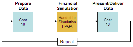 hardware-offload-cpu1
