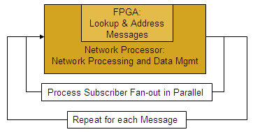 hardware-messaging11