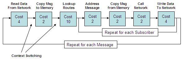 software-messaging11
