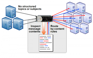 content-routing-diagram