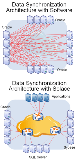 distributed-db-sync