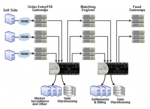 exchange-architecture